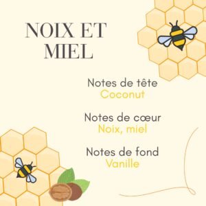 Fondant pour brule parfum