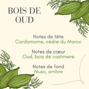 Parfum bois de oud
