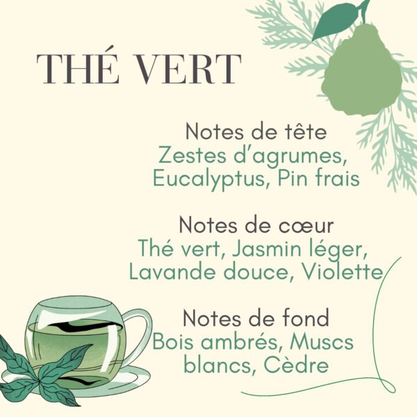 Parfum thé vert