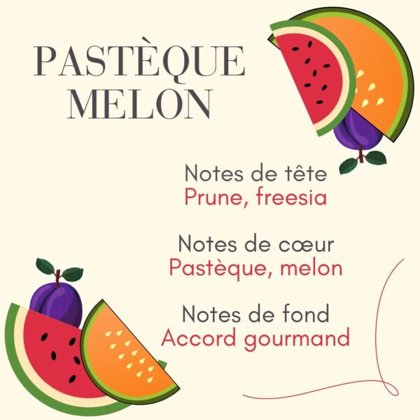 Parfum Pastèque Melon