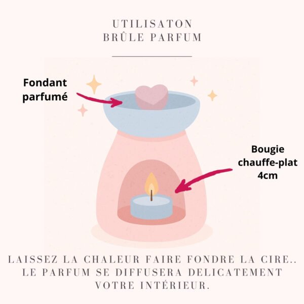 Utilisation Brûle parfum