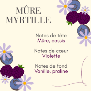 Mûre Myrtille (2) Parfum mûre myrtille
