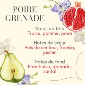 Parfum poire grenade